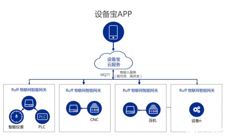 南潮物聯 工業網關在關鍵領域的應用案例與價值解析