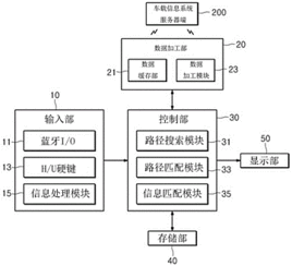 車載信息系統服務器端的運行路徑提供裝置及方法及其在信息系統運行維護服務中的應用