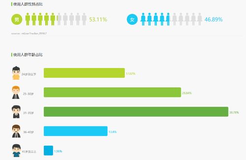 知識服務商的養成 得到App的運營推廣策略與信息系統運行維護服務探析