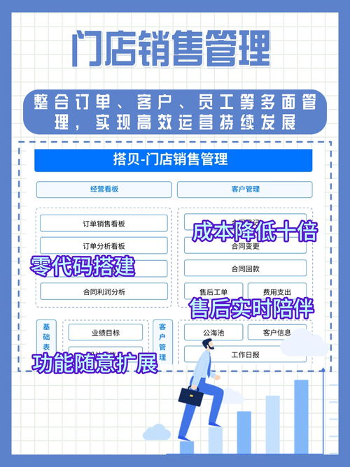 門店管理五大痛點解析 如何用數字化系統與運維服務實現高效運營